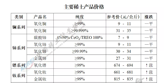 2021/10/25ϡ���۸�