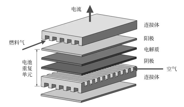 ����ﯷ����ڿ���������������е�Ӧ�ã����棩